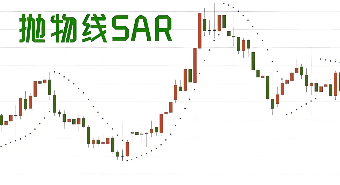 [文章]sar指标是什么?常见的用法有哪些？