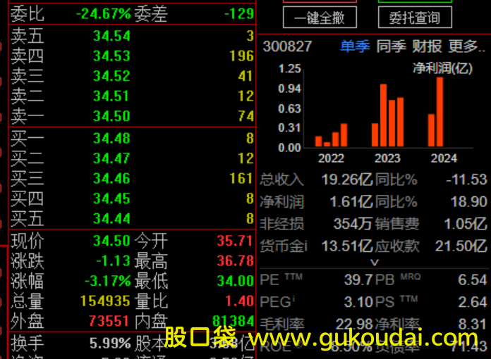 [知识]什么是技术分析和基本面分析？