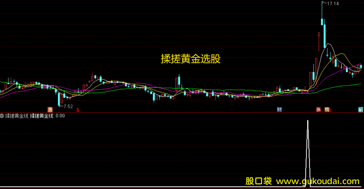 [指标]通达信揉搓均线黄金选股公式(附源码+效果图)