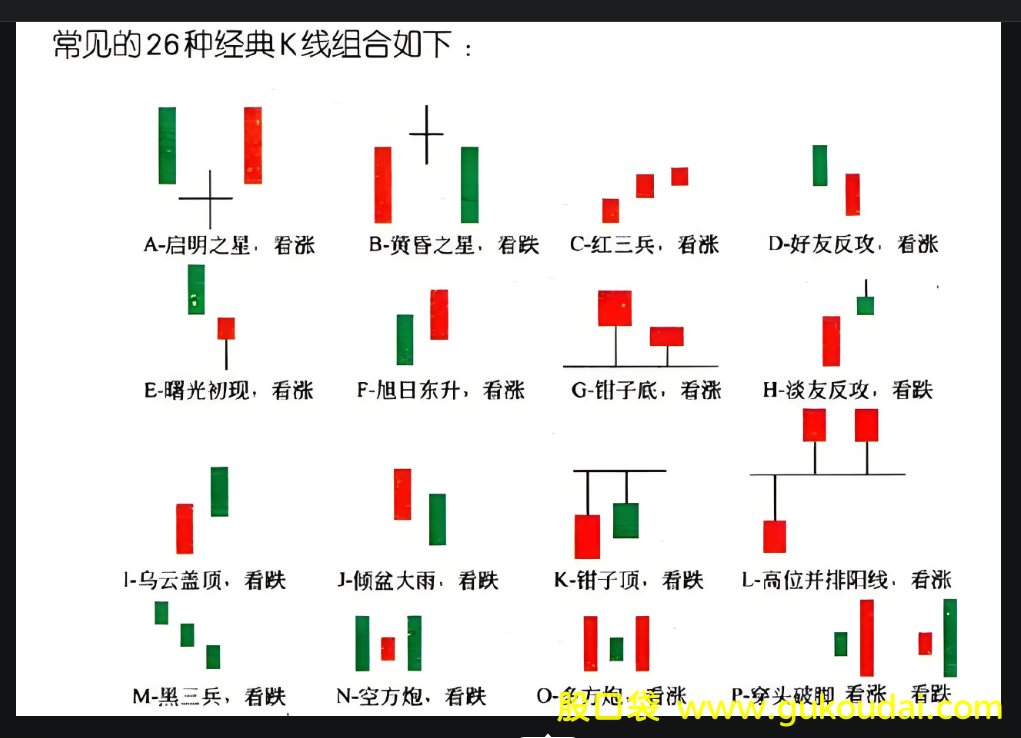 [心得]关于用K线或指标预测趋势的看法