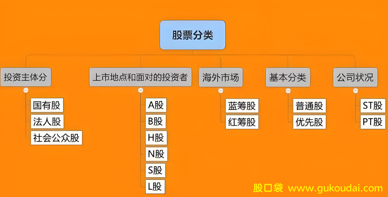 [知识]股票的分类有哪些？什么是A股？