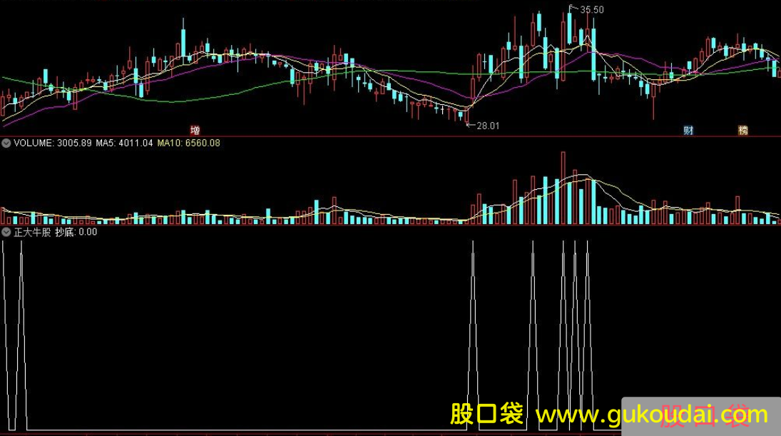 [选股]通达信大牛股选股指标公式 附源码+效果图