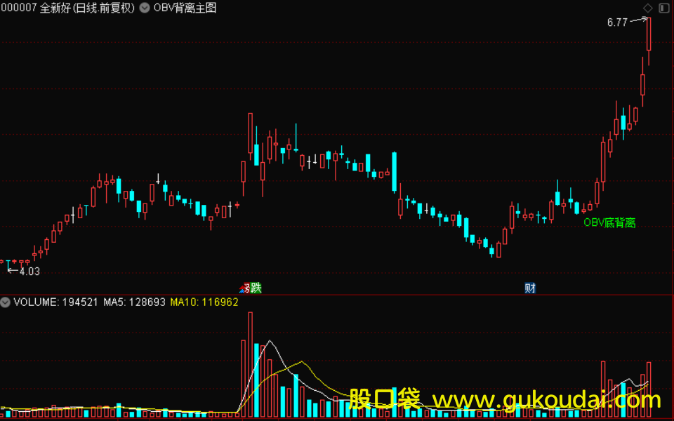 [主图]OBV顶底背离主图指标公式 附源码+效果图