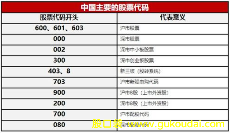 [知识]股票代码是如何与上市公司板块分类相关的？