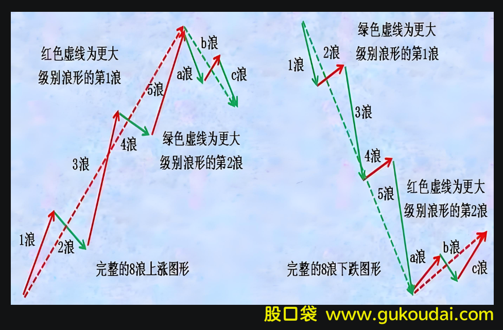 [干货]波浪理论有用吗？一文读懂波浪理论！