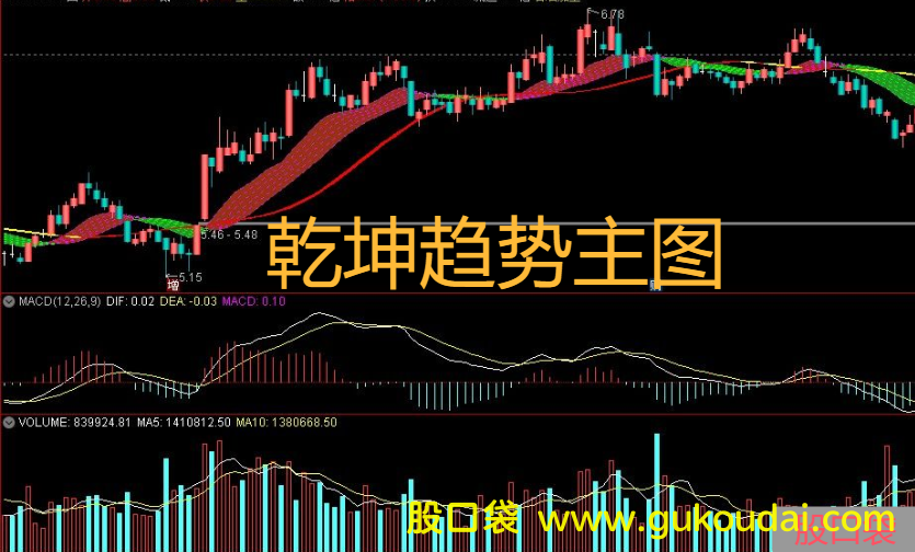 [主图]通达信乾坤趋势主图指标 附源码 效果图