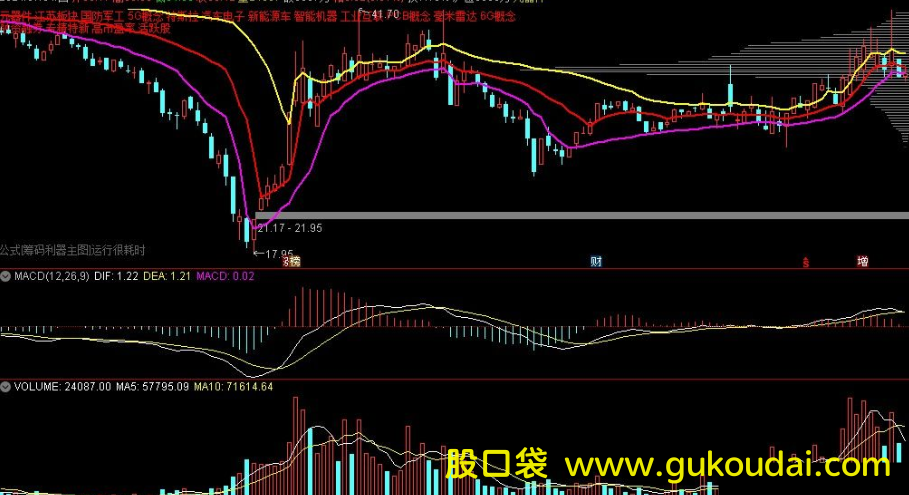 [主图]通达信仙人指路筹码主图指标 附源码 效果图