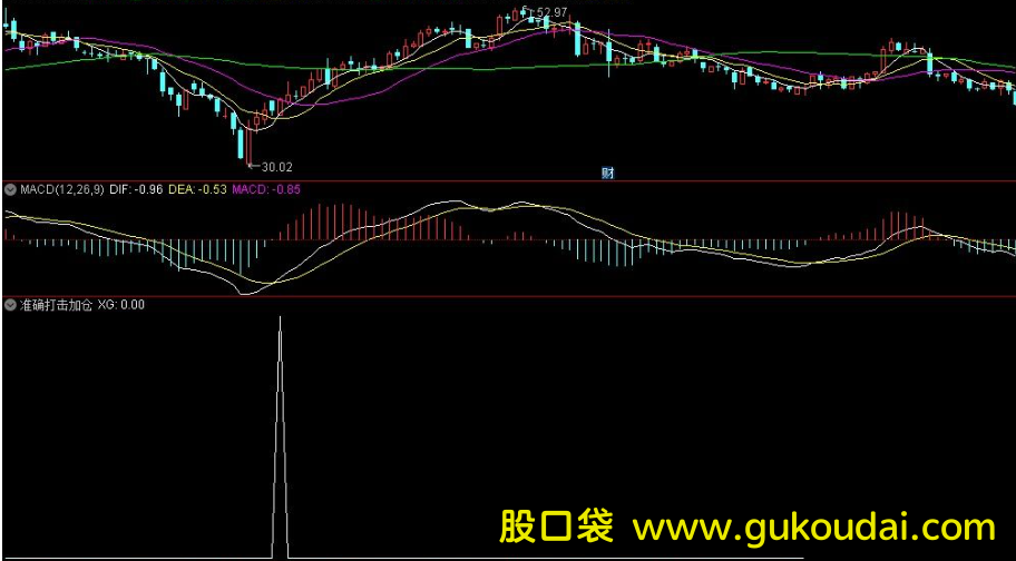 [选股]通达信利刃出击选股公式 附指标源码 效果图