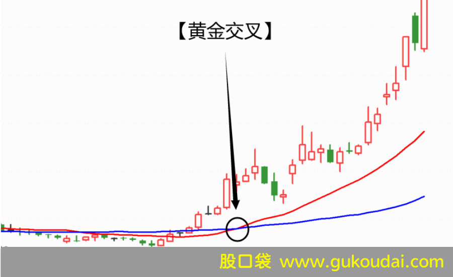 [技术]均线的金叉和死叉是什么？怎么运用？