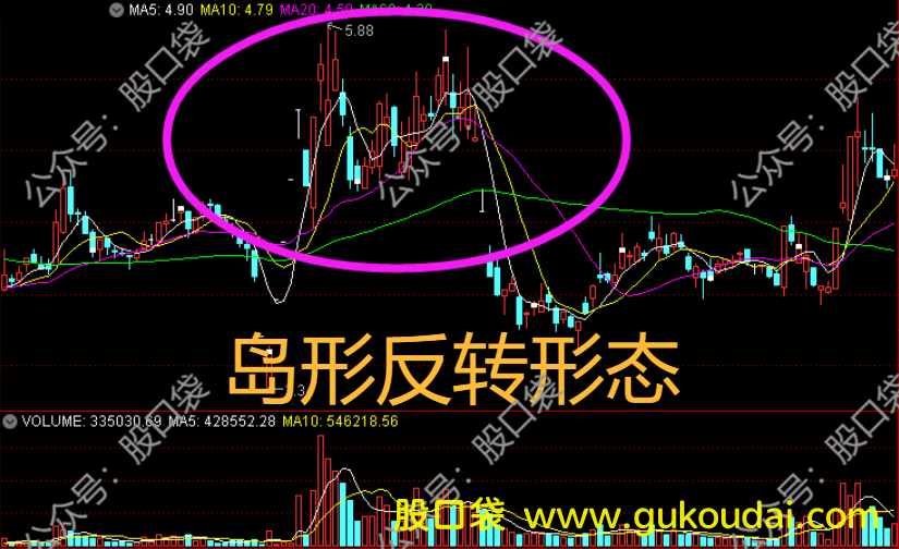 [干货]什么是k线岛形反转形态？实战中如何应用？