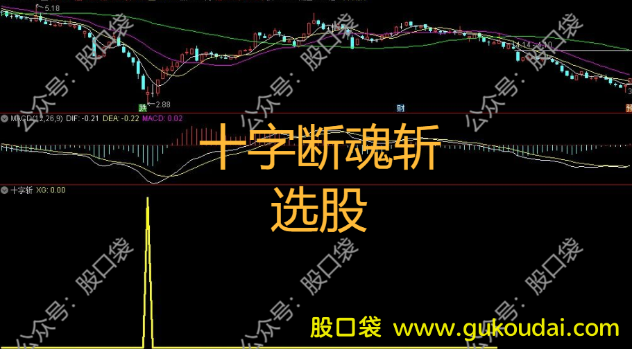 [选股]通达信十字断魂斩选股公式 附源码 效果图