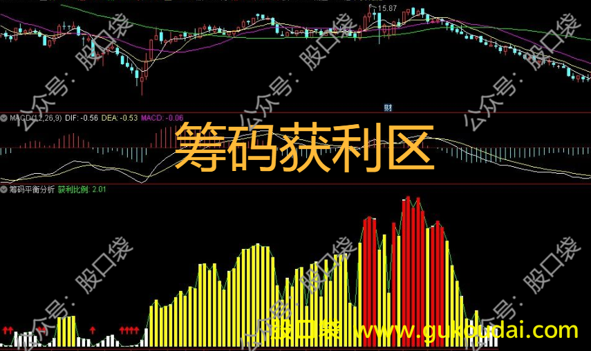 [副图]通达信筹码获利区副图指标 附公式源码 效果图