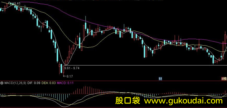 [主图]通达信成交高倍量主图指标 附公式源码 效果图