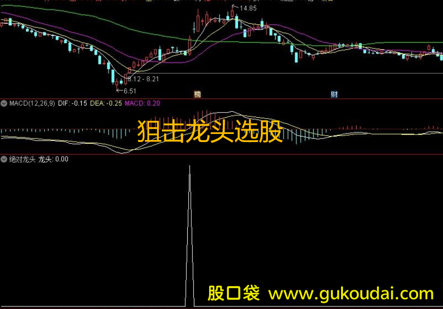 [选股]通达信狙击龙头选股指标公式 附源码 效果图