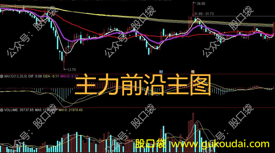 [主图]攻防结合主力前言主图指标 附公式源码 效果图