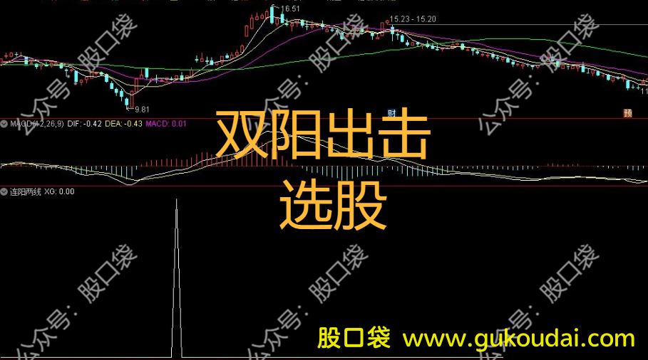 [选股]通达信双阳出击选股公式 附指标源码 效果图