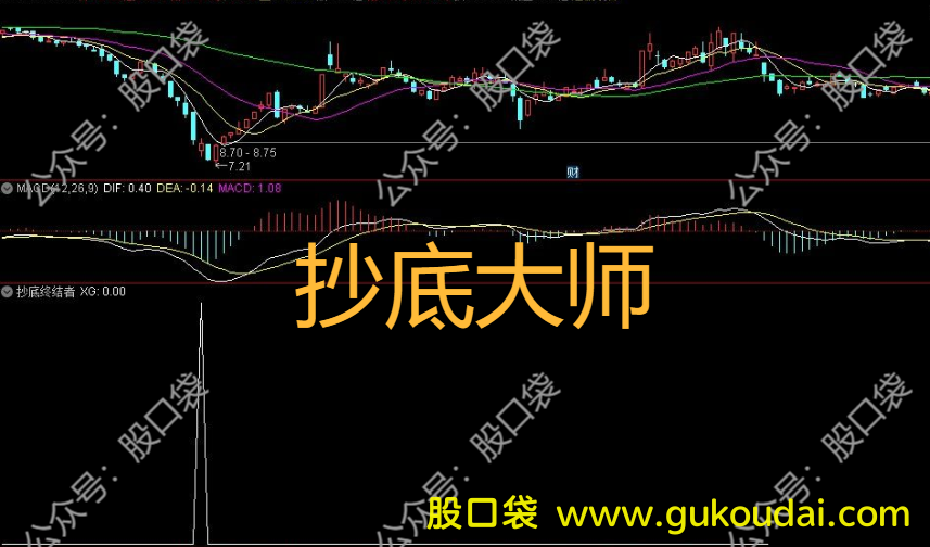 [选股]通达信抄底大师选股公式 附指标源码 效果图