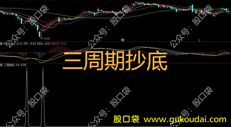 [选股]通达信三周期抄底选股公式 附指标源码 效果图