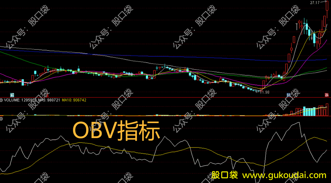 [技术]量价分析之OBV指标简介