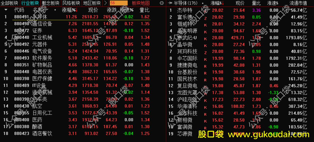 [知识]股市板块的联动与轮动效应已经操作策略