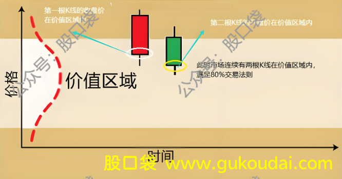 [技术]量价分析系列之甘氏成交量四法则