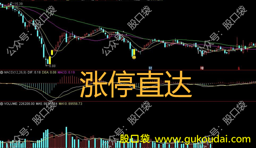 [主图]通达信涨停直达主图指标 附公式源码 效果图