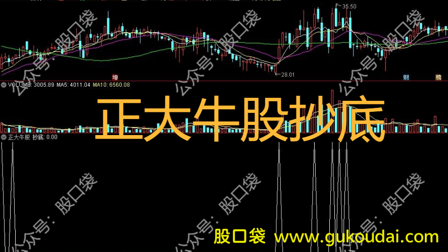 [选股]通达信正大牛股选股公式 附指标源码 效果图