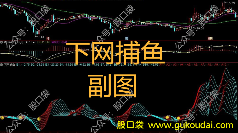 [副图]通达信下网捕鱼副图指标 附公式源码 效果图