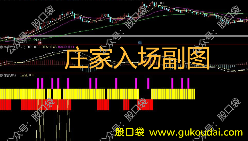 [副图]通达信庄家跑步入场副图指标 附公式源码 效果图