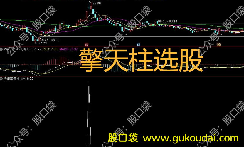 [选股]通达信擎天柱选股公式 附指标源码 效果图