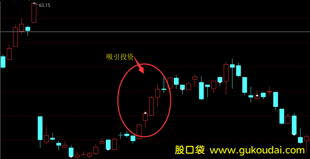 [技术]盘口语言揭秘：主力对倒拉升！