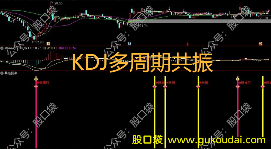 [副图]通达信KDJ指标多周期共振副图 附公式源码 效果图