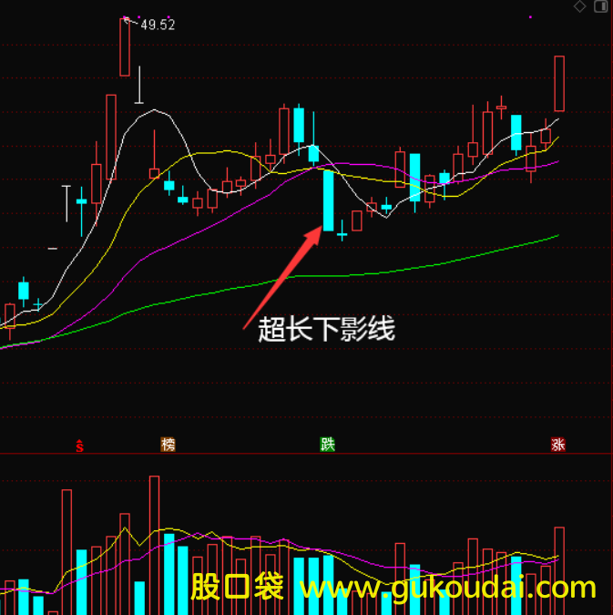 [技术]稳抓大反弹！超跌长下影线K线组合