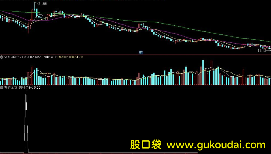 [选股]通达信五指金针共振选股公式 附指标源码 效果图