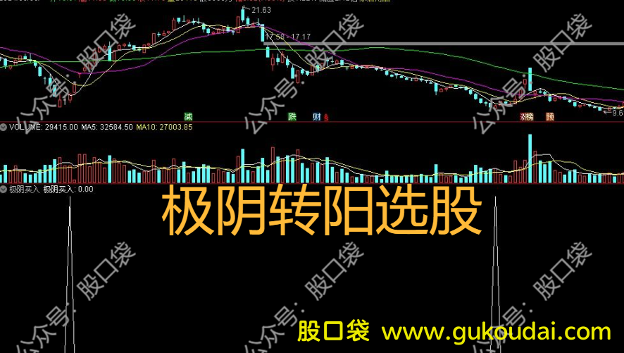 [选股]通达信极阴转阳选股公式 附指标源码 效果图