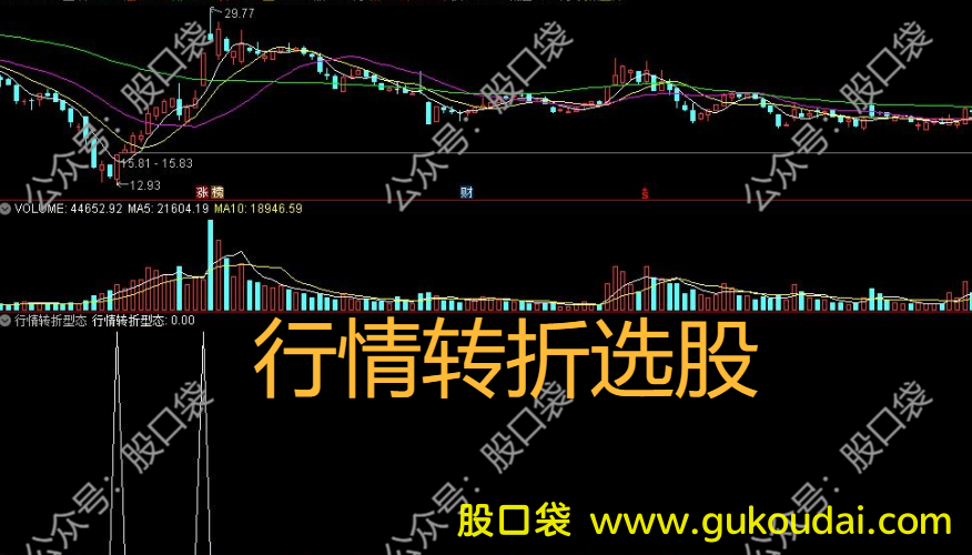 [选股]通达信行情转折选股公式 附指标源码 效果图