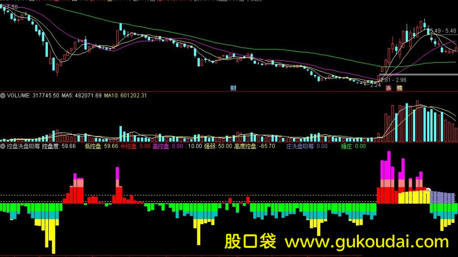 [副图]通达信控盘吸筹副图指标 附公式源码 效果图