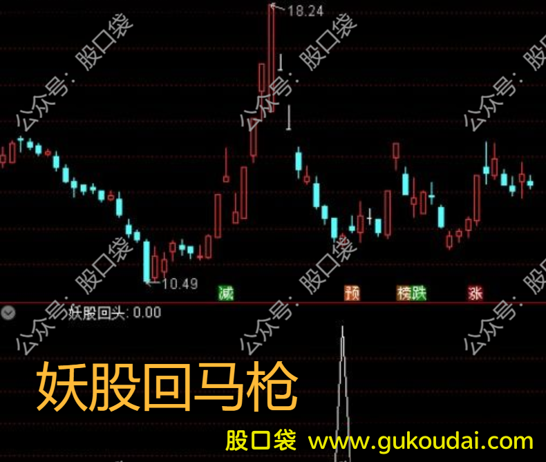 [选股]通达信妖股回马枪选股公式 附源码 效果图