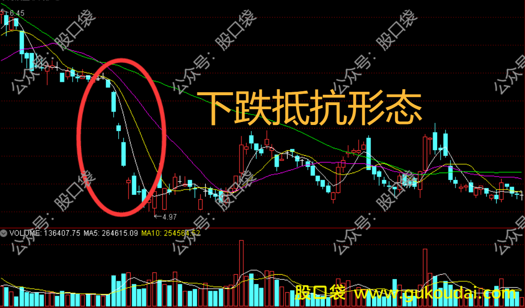 [干货]抓反弹利器！下跌抵抗型K线形态