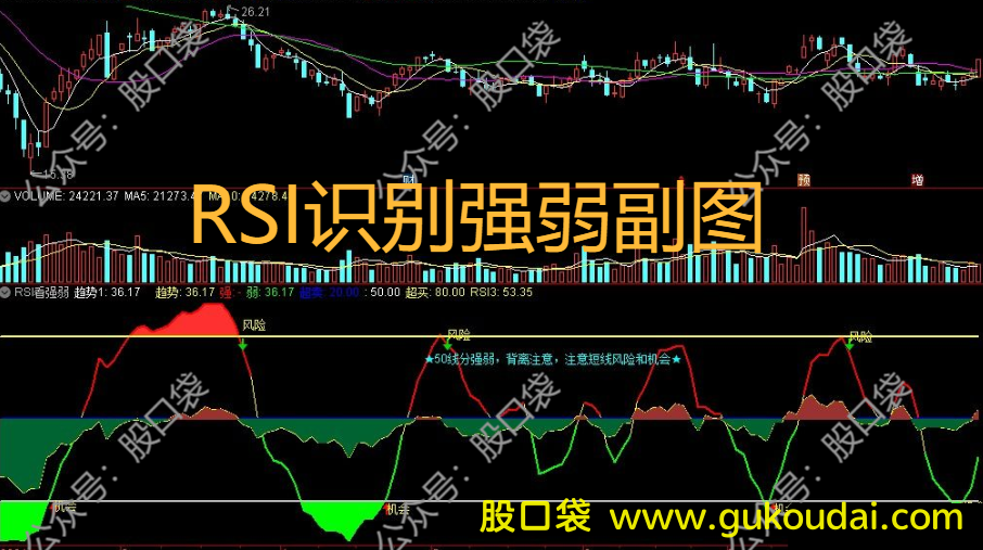 [副图]个股强弱一眼辨别！RSI识别强弱副图指标  附效果图