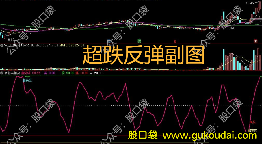 [副图]吃大肉！超跌反弹精准狙击副图指标 附效果图