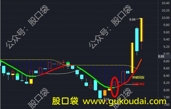 [选股]通达信10日内有涨停选股公式，锁定强势股！