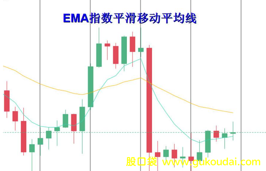 [知识]MA和EMA指标哪个更灵敏？用哪个效果更好？