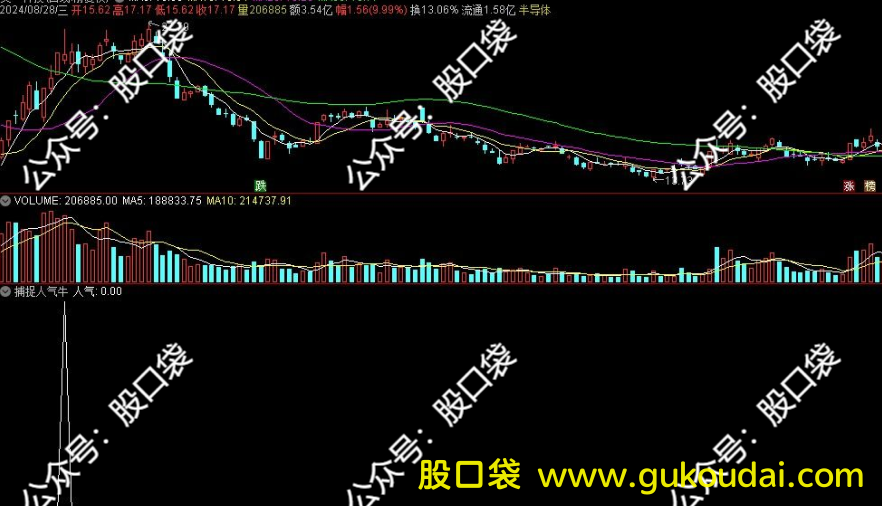 [选股]围猎长牛股选股公式 附公式源码 效果图