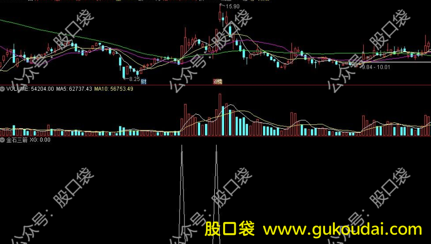 [选股]黄钻启动！通达信黄钻三箭选股公式 附源码 效果图