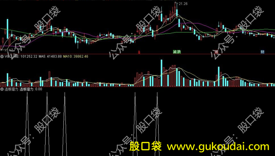 [选股]连板掘金选股公式 选出潜力标的 一飞冲天！附源码！