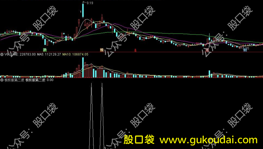 [选股]通达信妖股二波狙击选股 附公式源码 效果图